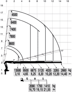 diagramm_50m_1